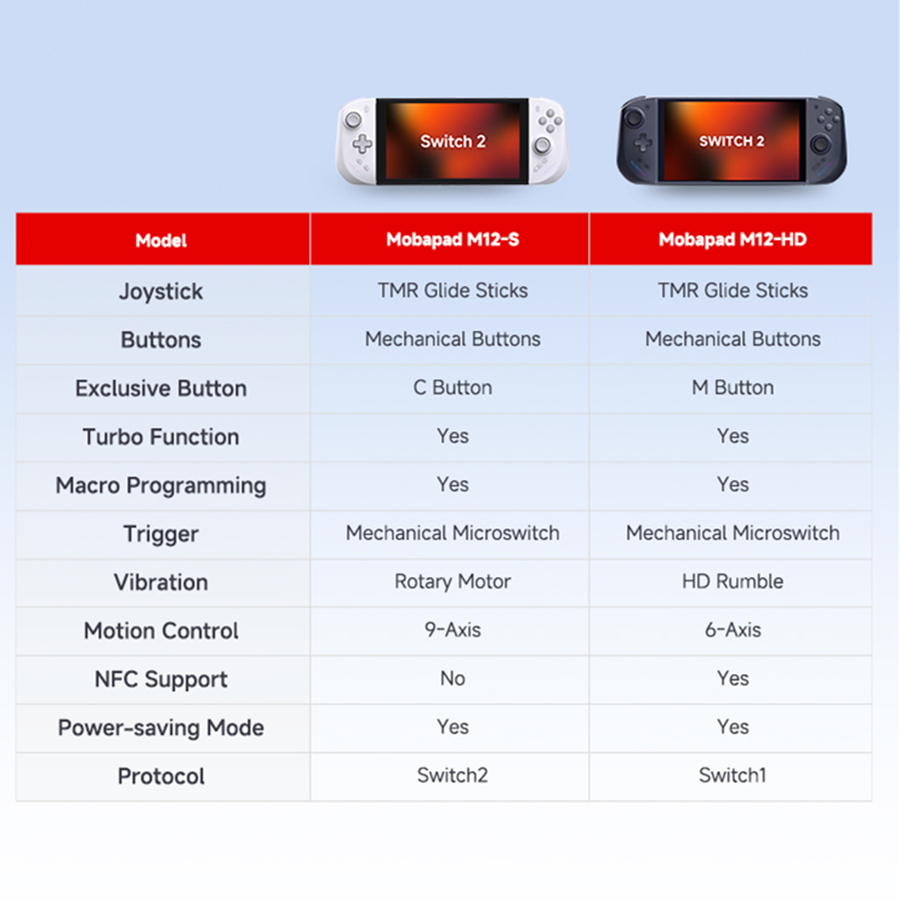 Mobapad M12 S สีขาว, GGamepa ค - Party Games Best บทวิจารณ์และราคา